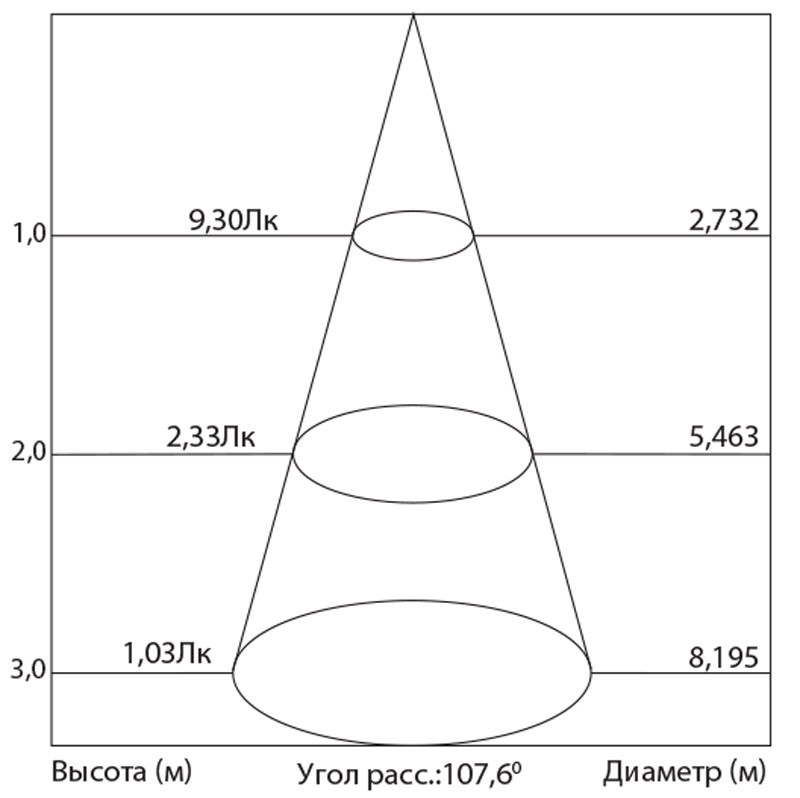 Светильник встраиваемый светодиодный 12 белых LED 230V IP54, LN201A Feron